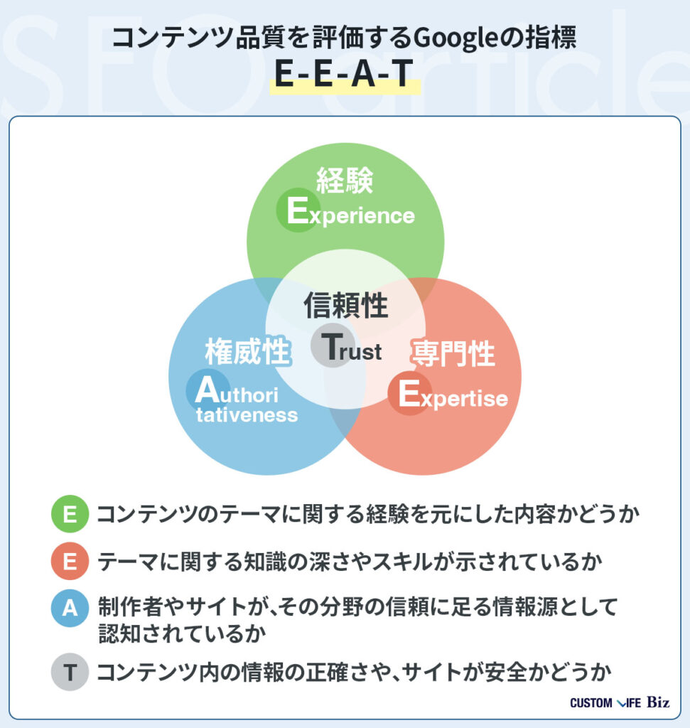 EEATについて解説した画像