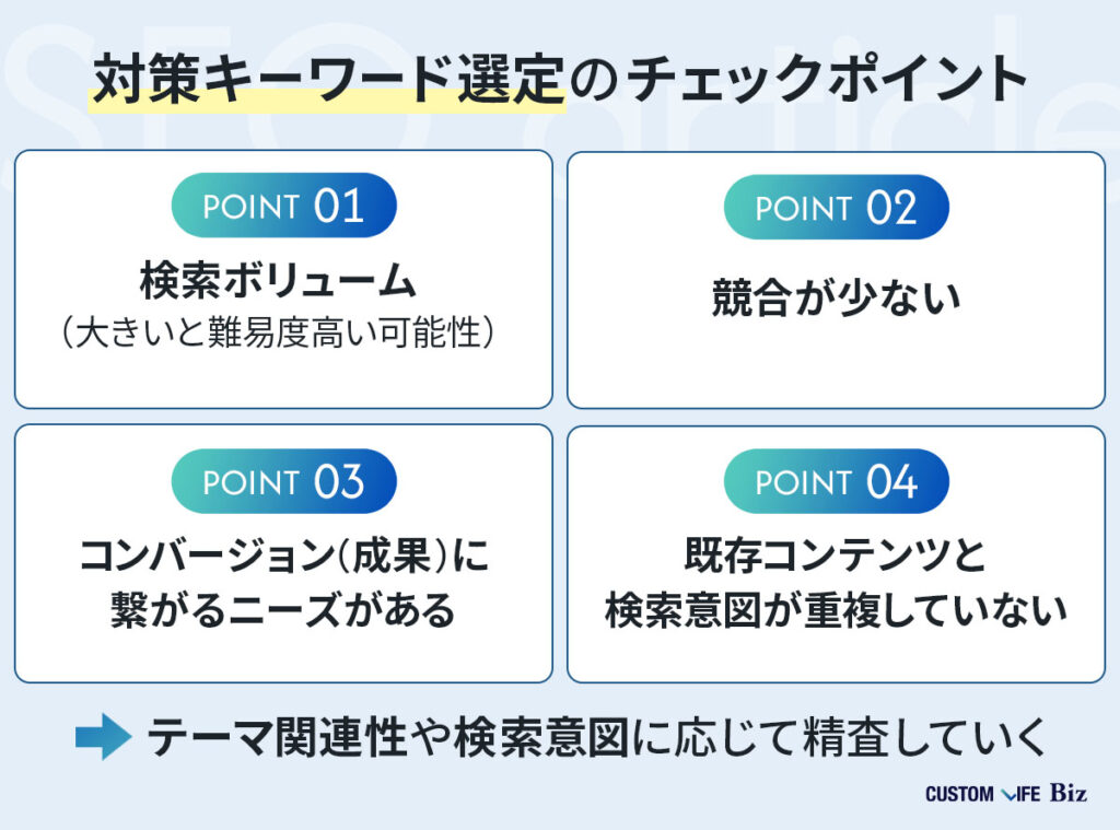 対策キーワード選定のチェックポイントを解説した画像